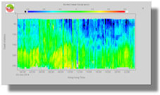 Colour slice display